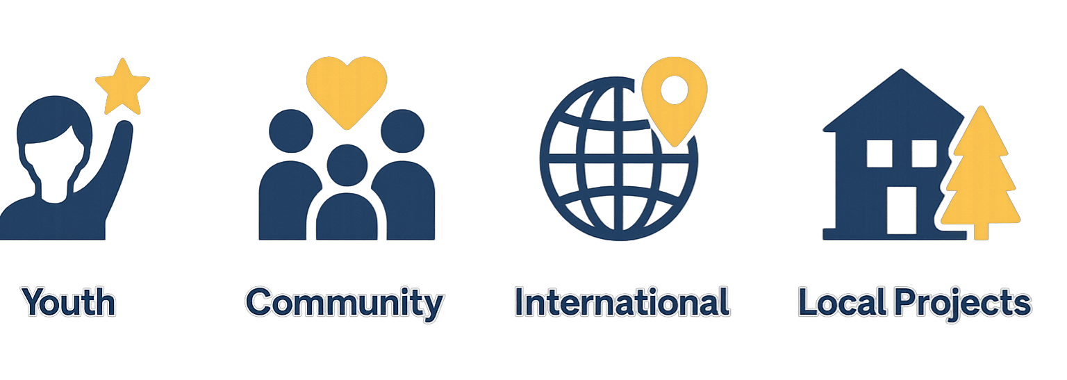 Youth, Community, Internatioanl, and Local