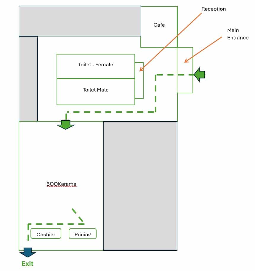 map on the layout for BOOKarama at the Bishopdale Recreation Centre